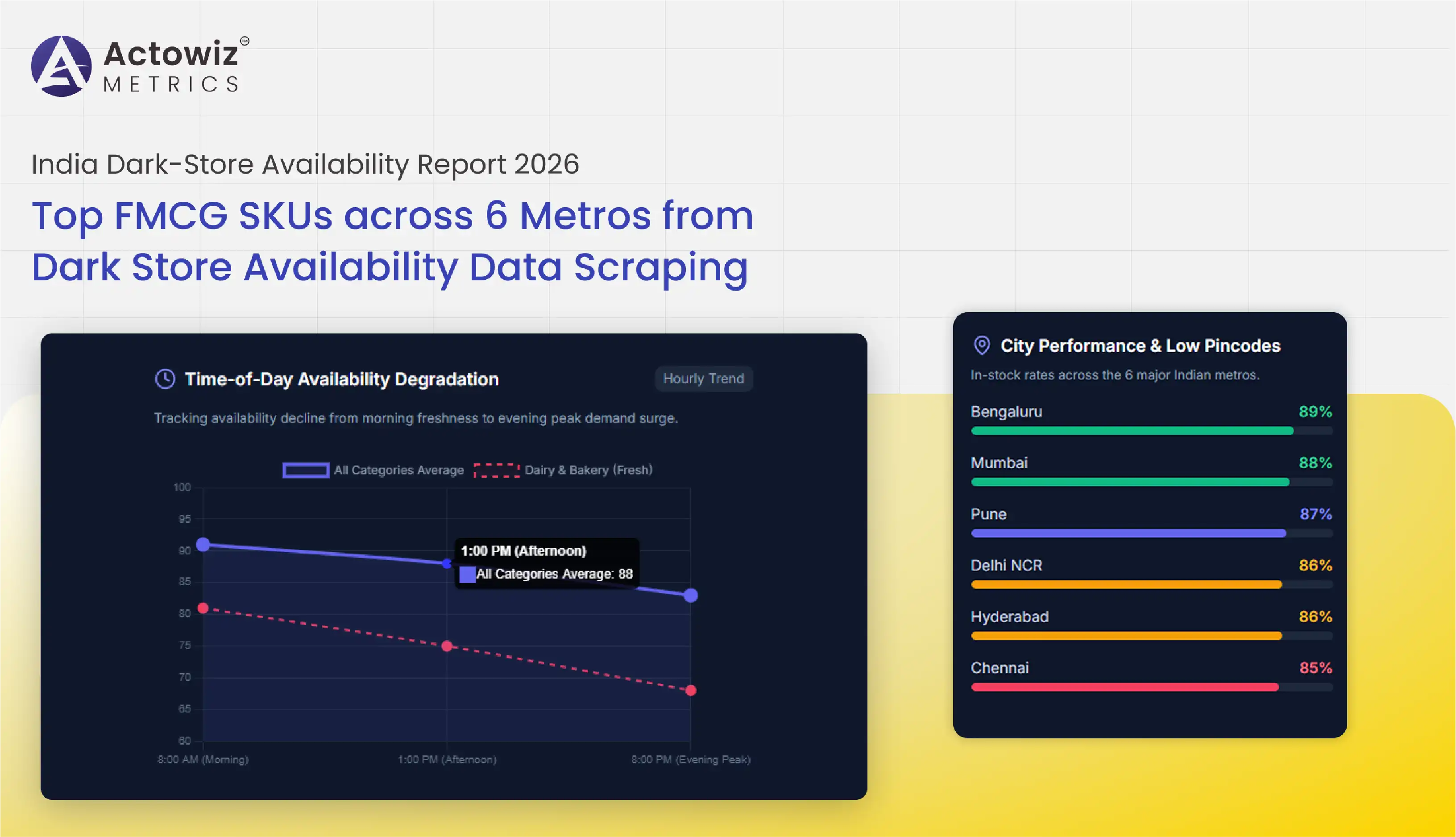 Dark Store Availability Data Scraping: India FMCG Report 2026